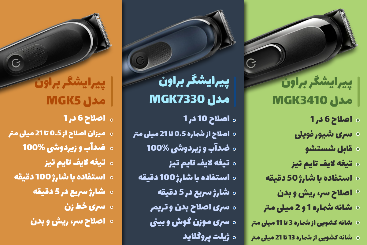 ماشین اصلاح ها و خط زن براون اورجینال اینفوگرافی مقایسه مدل های برتر