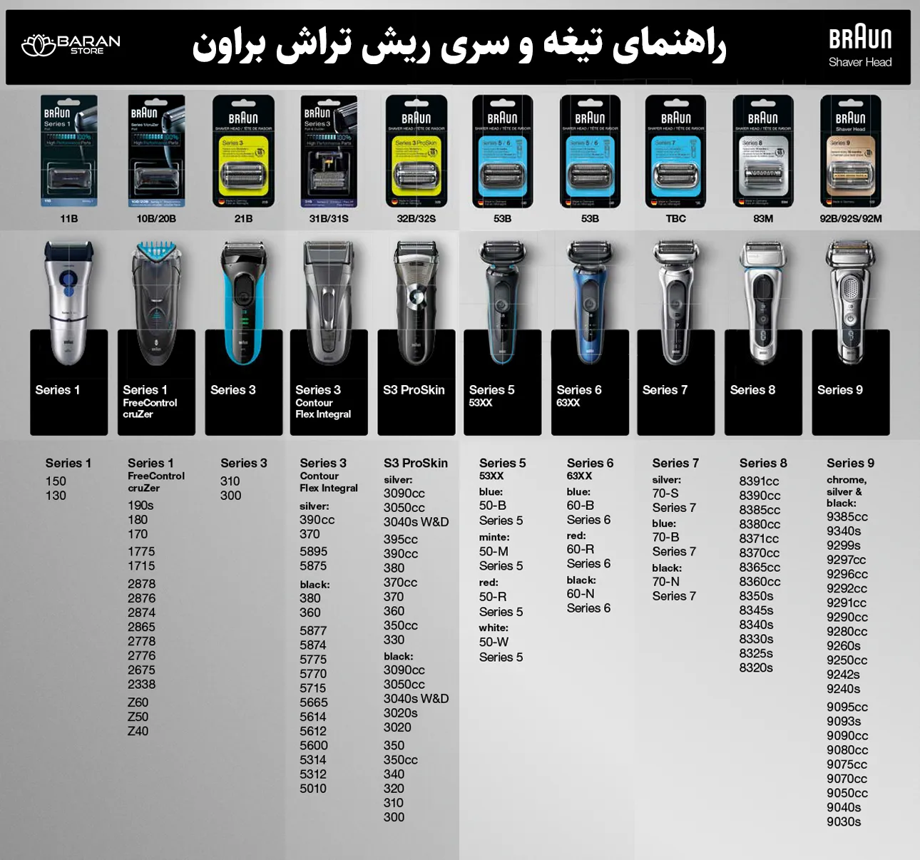 تصویر راهنمای تیغه و توری ریش تراش براون